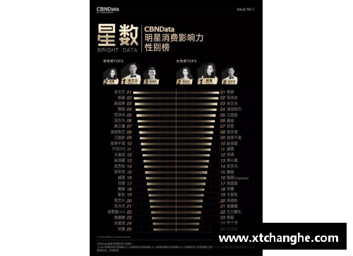 体育明星微博影响力排名揭示最具人气的明星和动态趋势